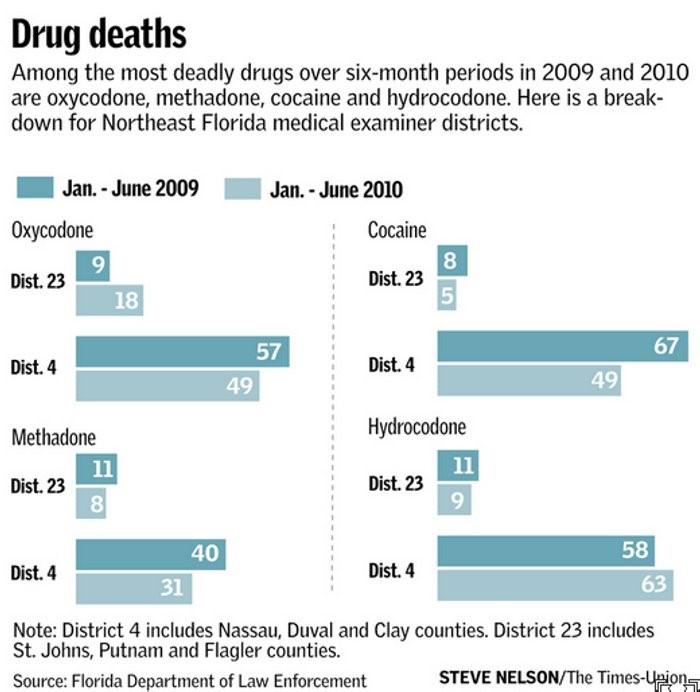 Addiction Rehab FacilityCataldo ID